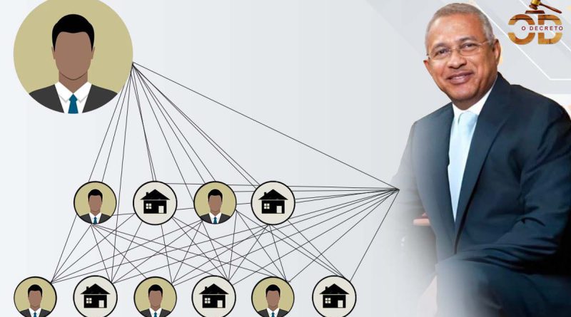 Conglomerado empresarial de Óscar Tito e suas misteriosas conexões